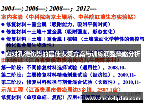 应对孔德伤势的最佳恢复方案与训练调整策略分析