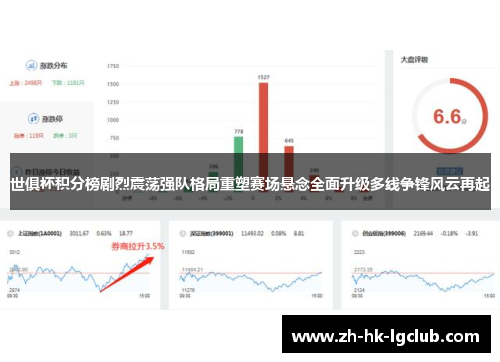 世俱杯积分榜剧烈震荡强队格局重塑赛场悬念全面升级多线争锋风云再起