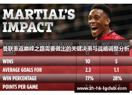 曼联重返巅峰之路需要做出的关键决策与战略调整分析