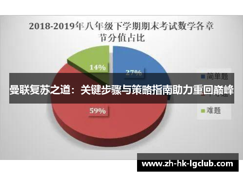 曼联复苏之道：关键步骤与策略指南助力重回巅峰
