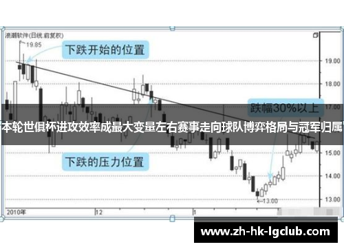 本轮世俱杯进攻效率成最大变量左右赛事走向球队博弈格局与冠军归属